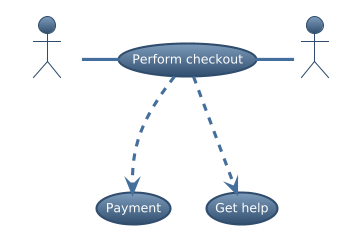 PlantUML Syntax:
!theme spacelab
Customer - (Perform checkout)
(Perform checkout) ..> (Payment) : include
(Perform checkout) ..> (Get help): extends
(Perform checkout) - Clerk