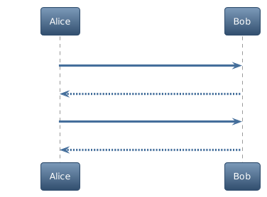 PlantUML Syntax:
!theme spacelab
Alice -> Bob: Authentication Request
Bob --> Alice: Authentication Response

Alice -> Bob: Another authentication Request
Alice <-- Bob: another authentication Response
