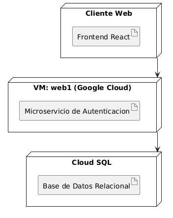 PlantUML Syntax:
@startuml
node