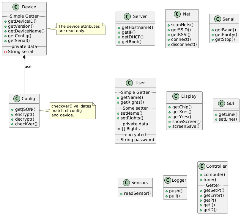 PlantUML Syntax:<br />
class Device {<br />
  .. Simple Getter ..<br />
  + getDeviceID()<br />
  + getVersion()<br />
  + getDeviceName()<br />
  + getConfig()<br />
  + getSerial()<br />
  __ private data __<br />
  -String serial<br />
}<br />
note right of Device : The device attributes \nare read only.<br />
class Config {<br />
  + getJSON()<br />
  + encrypt()<br />
  + decrypt()<br />
  + checkVer()<br />
}<br />
note right of Config : checkVer() validates\nmatch of config \nand device.<br />
Device *– Config : use<br />
class Server {<br />
  + getHostname()<br />
  + getIP()<br />
  + getDHCP()<br />
  + getRoot()<br />
}<br />
class Net {<br />
  + scanNets()<br />
  + getSSID()<br />
  + getRSSI()<br />
  + connect()<br />
  + disconnect()<br />
}<br />
class Serial {<br />
  + getBaud()<br />
  + getParity()<br />
  + getStop()<br />
}<br />
class User {<br />
  .. Simple Getter ..<br />
  + getName()<br />
  + getRights()<br />
  .. Some setter ..<br />
  + setName()<br />
  + setRights()<br />
  __ private data __<br />
  int[] Rights<br />
  — encrypted —<br />
  -String password<br />
}<br />
class Display {<br />
  + getChip()<br />
  + getXres()<br />
  + getYres()<br />
  + showScreen()<br />
  + screenSave()<br />
}<br />
class GUI {<br />
  + getLine()<br />
  + setLine()<br />
}<br />
class Sensors {<br />
  + readSensor()<br />
}<br />
class Logger {<br />
  + push()<br />
  + pull()<br />
}<br />
class Controller {<br />
  + compute()<br />
  + tune()<br />
  .. Getter ..<br />
  + getSetPt()<br />
  + getError()<br />
  + getP()<br />
  + getI()<br />
  + getD()<br />
}<br />
