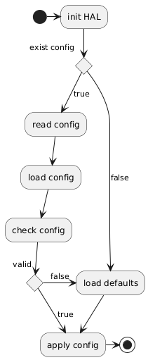PlantUML Syntax:<br />
(*) -right-> “init HAL”</p>
<p>if “exist config” then<br />
  –>[true] “read config”<br />
  –> “load config”<br />
  –> “check config”<br />
  if “valid” then<br />
    ->[true] “apply config”<br />
    -right-> (*)<br />
  else<br />
    ->[false] “load defaults”<br />
  endif<br />
else<br />
  ->[false] “load defaults”<br />
  –> “apply config”<br />
endif<br />
