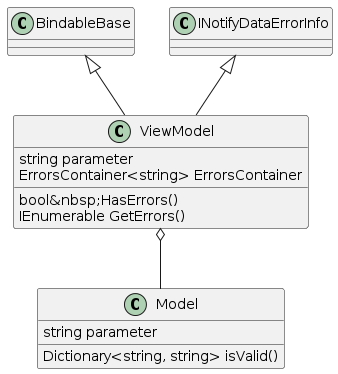 PlantUML Syntax:</p><p>BindableBase<|–ViewModel</p><p>INotifyDataErrorInfo<|–ViewModel</p><p>ViewModel o– Model</p><p>class ViewModel {</p><p>string parameter</p><p>ErrorsContainer<string> ErrorsContainer</p><p>bool HasErrors()</p><p>IEnumerable GetErrors()</p><p>}</p><p>class Model {</p><p>string parameter</p><p>Dictionary<string, string> isValid()</p><p>}</p><p>