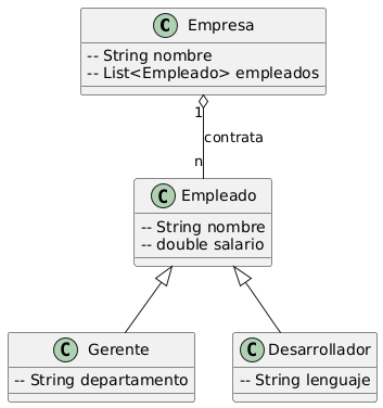 Diagrama generado con PlantUML