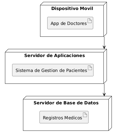 PlantUML Syntax:
@startuml
node