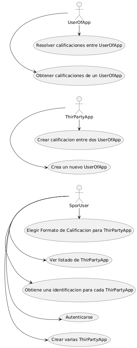 Casos de uso entrega 2
