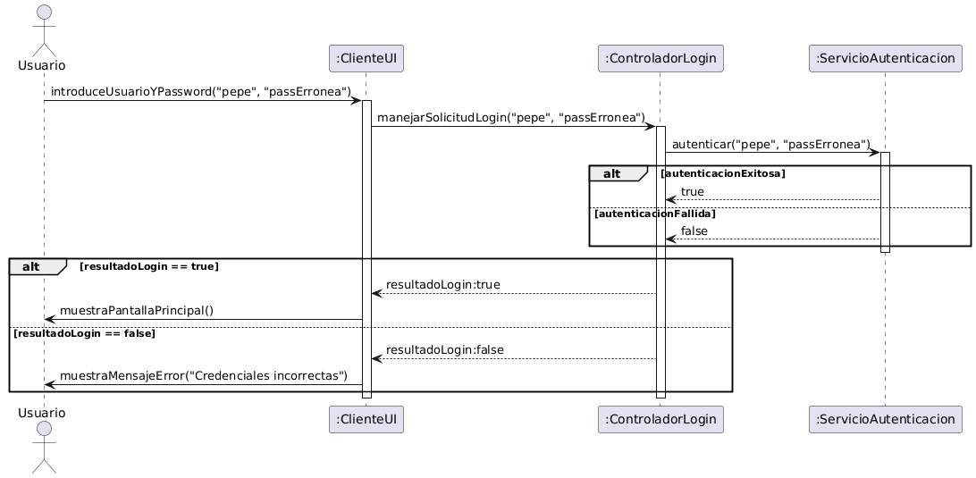 Diagrama generado con PlantUML