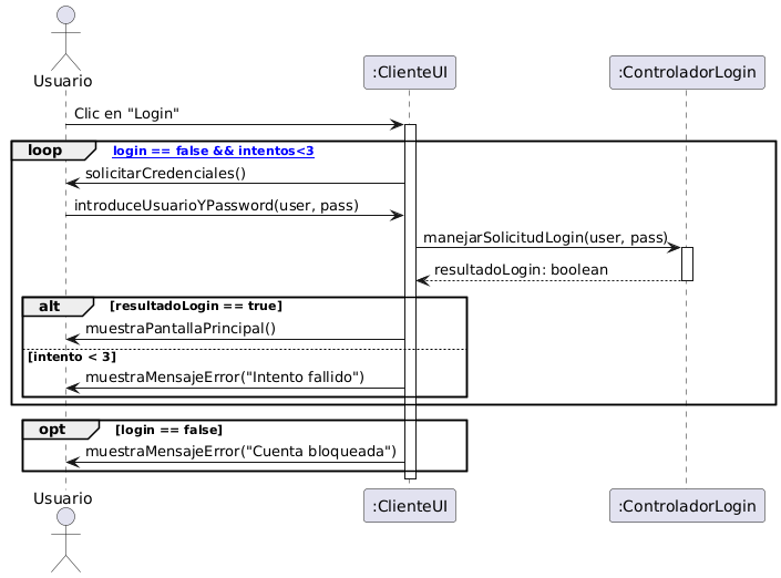Diagrama generado con PlantUML