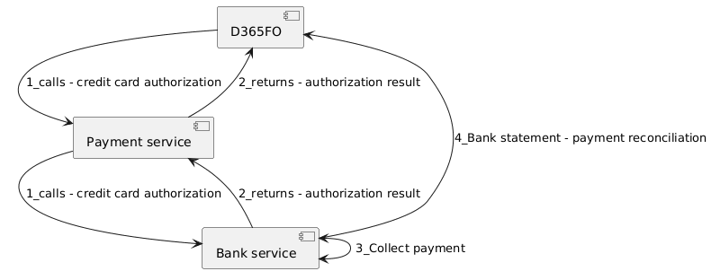UML diagram