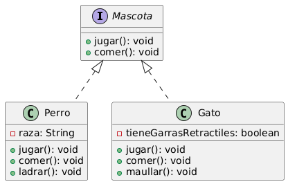 Diagrama generado con PlantUML