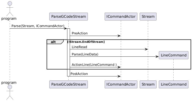 PlantUML Syntax:</p>
<p>actor program</p>
<p>program-> ParseGCodeStream : Parse(Stream, ICommandActor)</p>
<p>activate ParseGCodeStream</p>
<p>ParseGCodeStream -> ICommandActor : PreAction</p>
<p>alt !Stream.EndOfStream</p>
<p>ParseGCodeStream -> Stream : LineRead</p>
<p>Create LineCommand</p>
<p>ParseGCodeStream -> LineCommand : Parse(LineData)</p>
<p>ParseGCodeStream -> ICommandActor : ActionLine(LineCommand )</p>
<p>end</p>
<p>ParseGCodeStream -> ICommandActor : PostAction</p>
<p>deactivate ParseGCodeStream</p>
<p>