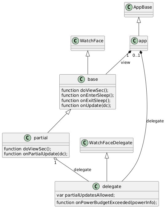 PlantUML Syntax:</p>
<p>class WatchFace<br />
class WatchFaceDelegate<br />
class AppBase<br />
class app<br />
class base {<br />
function doViewSec();<br />
function onEnterSleep();<br />
function onExitSleep();<br />
function onUpdate(dc);<br />
}<br />
class partial {<br />
function doViewSec();<br />
function onPartialUpdate(dc);<br />
}<br />
class delegate {<br />
var partialUpdatesAllowed;<br />
function onPowerBudgetExceeded(powerInfo);<br />
}</p>
<p>AppBase <|– app<br />
WatchFace <|– base<br />
base <|– partial<br />
partial “1” o– delegate : delegate<br />
WatchFaceDelegate <|– delegate<br />
app “1” *– base : view<br />
app “0..1” *– delegate : delegate</p>
<p>