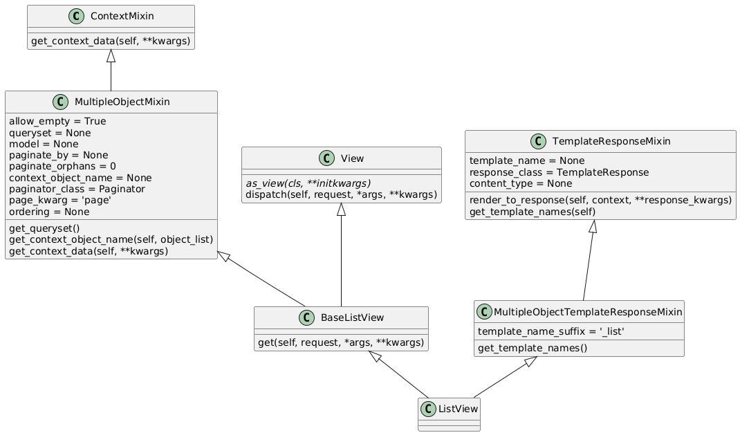 class diagram of ListView