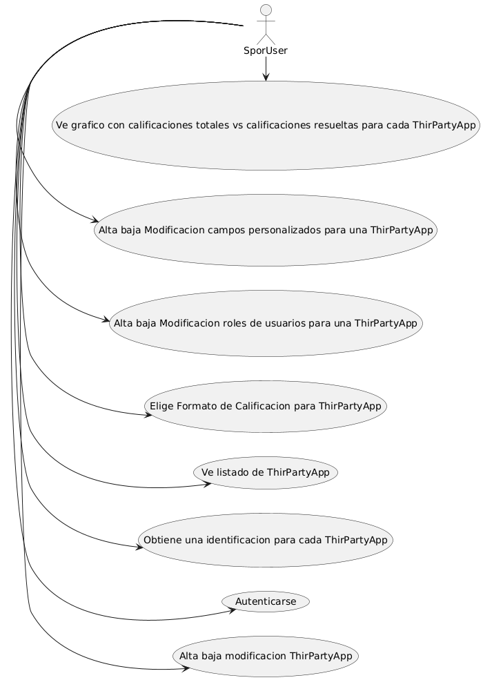 casos uso entrega 4