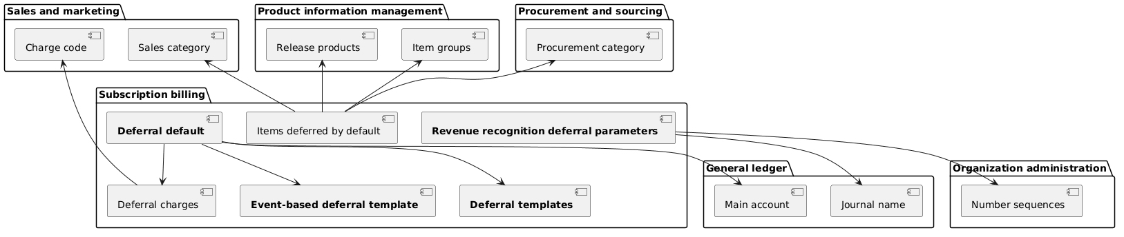 UML diagram