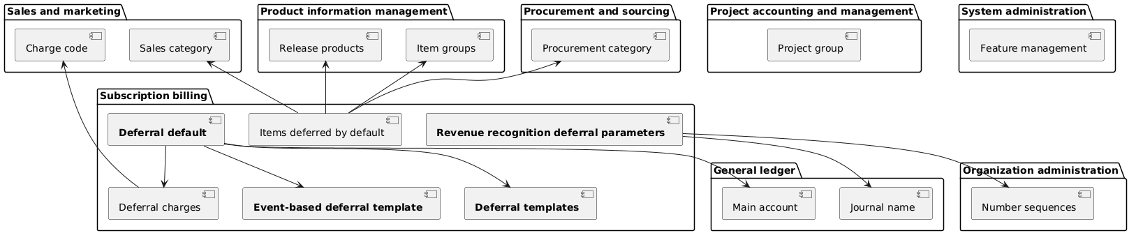 UML diagram