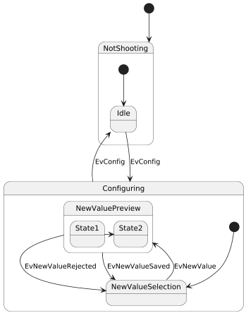 PlantUML Syntax:<br />
@startuml<br />
scale 350 width<br />
[*] –> NotShooting</p>
<p>state NotShooting {<br />
  [*] –> Idle<br />
  Idle –> Configuring : EvConfig<br />
  Configuring –> Idle : EvConfig<br />
}</p>
<p>state Configuring {<br />
  [*] –> NewValueSelection<br />
  NewValueSelection –> NewValuePreview : EvNewValue<br />
  NewValuePreview –> NewValueSelection : EvNewValueRejected<br />
  NewValuePreview –> NewValueSelection : EvNewValueSaved</p>
<p>  state NewValuePreview {<br />
     State1 -> State2<br />
  }</p>
<p>}<br />
@enduml<br />
” usemap=”#plantuml_map”></p>



<p> </p>



<hr class=