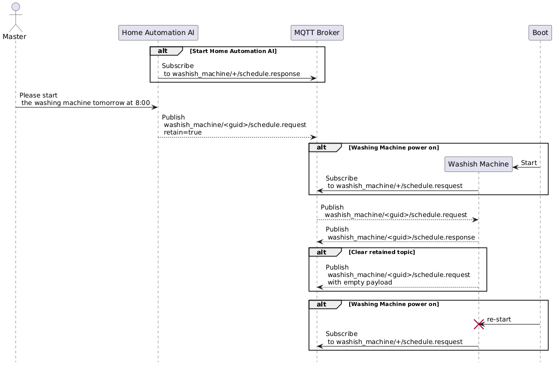 PlantUML Syntax:<br />
hide footbox<br />
 !pragma teoz true</p>
<p> actor “Master” as M<br />
 participant “Home Automation AI” as AI<br />
 participant “MQTT Broker” as MQTT<br />
 participant “Washish Machine” as WM</p>
<p> alt Start Home Automation AI<br />
 AI -> MQTT : Subscribe \n to washish_machine/+/schedule.response<br />
 end</p>
<p> M -> AI : Please start \n the washing machine tomorrow at 8:00<br />
 AI –> MQTT : Publish \n washish_machine/<guid>/schedule.request \n retain=true</p>
<p> alt Washing Machine power on<br />
 Boot -> WM ** : Start<br />
 WM -> MQTT : Subscribe \n to washish_machine/+/schedule.resquest</p>
<p> end</p>
<p> MQTT –> WM : Publish\n  washish_machine/<guid>/schedule.request<br />
 WM –> MQTT : Publish \n washish_machine/<guid>/schedule.response</p>
<p> alt Clear retained topic<br />
  WM –> MQTT : Publish\n washish_machine/<guid>/schedule.request \n with empty payload<br />
 end</p>
<p>alt Washing Machine power on<br />
 Boot -> WM !! : re-start<br />
 WM -> MQTT : Subscribe\n to washish_machine/+/schedule.resquest<br />
 end<br />
