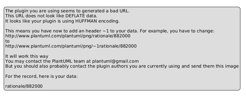PlantUML Syntax: