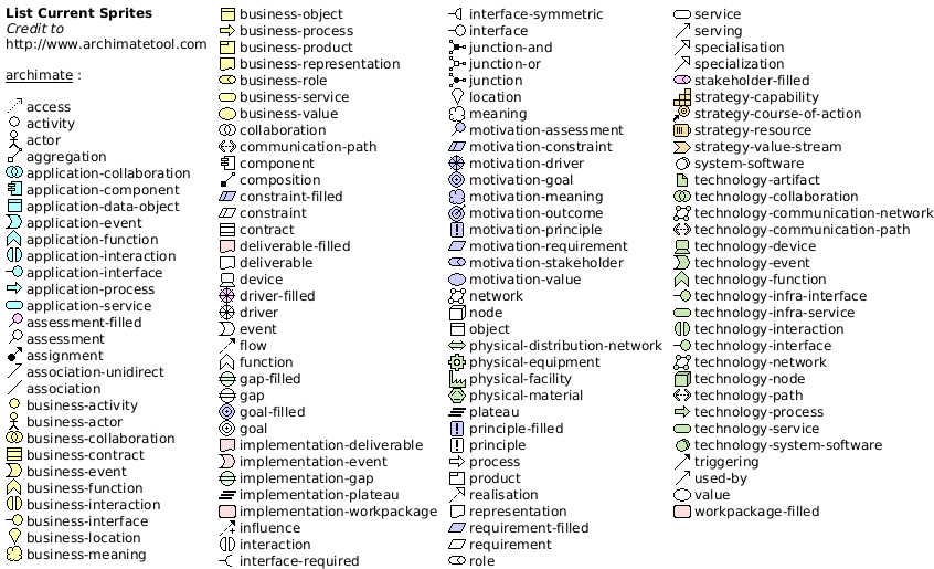 PlantUML Syntax:
listsprite