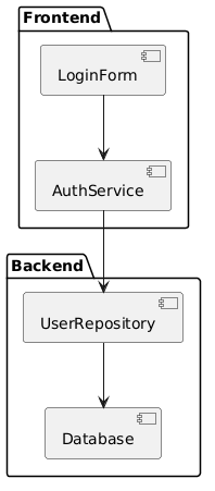 PlantUML Syntax:
@startuml
package 