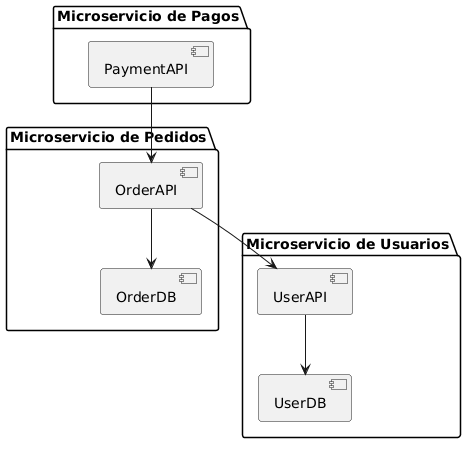 PlantUML Syntax:
@startuml
package 