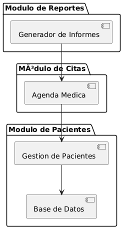 PlantUML Syntax:
@startuml
package 