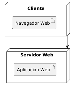 PlantUML Syntax:
@startuml
node