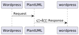 PlantUML Syntax:
Wordpress -> PlantUML : Request
PlantUML –> wordpress: 画像 Response
