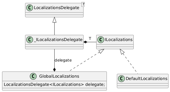 PlantUML Syntax:<br/> class ILocalizations<br/> class GlobalLocalizations implements ILocalizations {<br/> LocalizationsDelegate<ILocalizations> delegate;<br/> }<br/> class DefaultLocalizations implements ILocalizations<br/> class LocalizationsDelegate<T><br/> class _ILocalizationsDelegate extends LocalizationsDelegate<br/> _ILocalizationsDelegate *- ILocalizations : T<br/> GlobalLocalizations *- _ILocalizationsDelegate : delegate<br/> 