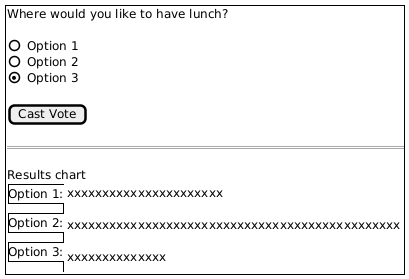 PlantUML Syntax:
@startsalt
{#
{
Where would you like to have lunch?
.
() Option 1
() Option 2
(X) Option 3
.
[Cast Vote]
.
====
.
Results chart

{
{/ Option 1:
Option 2:
Option 3:
} | {
xxxxxxxxxxxxxxxxxxxxxx
.
xxxxxxxxxxxxxxxxxxxxxxxxxxxxxxxxxxxxxxxxxxxxxxx
.
xxxxxxxxxxxxxx
}
}
}
}
@endsalt
