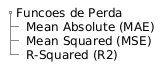 PlantUML Syntax:<br />
@startsalt<br />
{<br />
{T<br />
+ Funcoes de Perda<br />
++ Mean Absolute (MAE)<br />
++ Mean Squared (MSE)<br />
++ R-Squared (R2)<br />
}<br />
}<br />
@endsalt<br />
