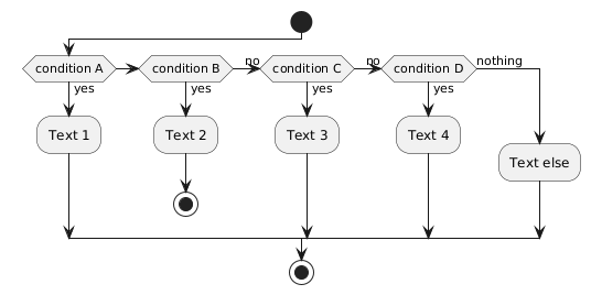 PlantUML Syntax:<br />
@startuml<br />
start<br />
if (condition A) then (yes)<br />
:Text 1;<br />
elseif (condition B) then (yes)<br />
:Text 2;<br />
stop<br />
(no) elseif (condition C) then (yes)<br />
:Text 3;<br />
(no) elseif (condition D) then (yes)<br />
:Text 4;<br />
else (nothing)<br />
:Text else;<br />
endif<br />
stop<br />
@enduml</p>
<p>” usemap=”#plantuml_map”></p>



<p> </p>



<hr class=