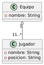 Diagrama generado con PlantUML