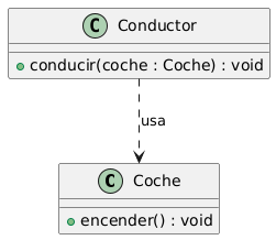 Diagrama generado con PlantUML