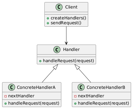 Chain of Responsibility Pattern in Software Development | OPA Software ...