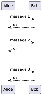 PlantUML Syntax:<br />
@startuml<br />
Alice -> Bob: message 1<br />
Bob –> Alice: ok<br />
|||<br />
Alice -> Bob: message 2<br />
Bob –> Alice: ok<br />
||45||<br />
Alice -> Bob: message 3<br />
Bob –> Alice: ok<br />
@enduml<br />
