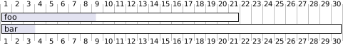 PlantUML Syntax:</p>
<p>@startgantt<br />
[foo] requires 21 days<br />
[foo] is 40% completed<br />
[bar] requires 30 days and is 10% complete<br />
@endgantt</p>
<p>” usemap=”#plantuml_map”></p>



<p> </p>



<hr class=