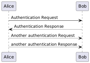 PlantUML Syntax:<br />
Alice -> Bob: Authentication Request<br />
Bob –> Alice: Authentication Response<br />
Alice –> Bob: Another authentication Request<br />
Alice –> Bob: another authentication Response<br />
“ usemap=“#plantuml_map“></p>



<p>tztr ein Absatz HiHi rrrrrrr</p>





<p></p>


<p><img src=http://www.plantuml.com/plantuml/img/utBCoKnELT2rKt3AJx9IS2mjoKZDAybCJYp9pCzJ24ejB4qjBk42oYde0jM05MDHLLoGdrUSoWKr2svONZvGNP528dP3qLGdub8DDHm0 alt=
