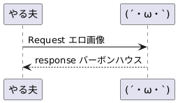 PlantUML Syntax:
やる夫 ->h(´・ω・`)h: Request エロ画像
h(´・ω・`)h --> やる夫: response バーボンハウス