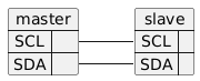 PlantUML Syntax:<br />
map master {<br />
  SCL =><br />
  SDA =><br />
}<br />
map slave {<br />
  SCL =><br />
  SDA =><br />
}</p>
<p>master::SCL -right—- slave::SCL<br />
master::SDA -right—- slave::SDA<br />
