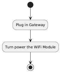 PlantUML Syntax:
(*) –> “Plug in Gateway”<br />
–> “Turn power the WiFi Module”<br />
–> (*)<br />
