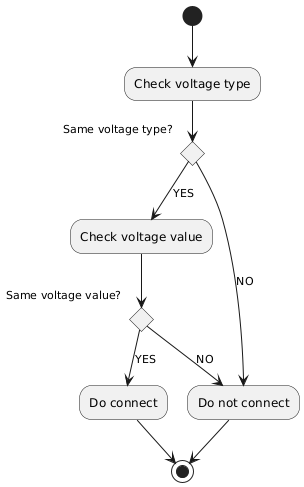 PlantUML Syntax:<br />
(*) –> “Check voltage type”</p>
<p>if “Same voltage type?” then<br />
  –>[YES] “Check voltage value”<br />
  if “Same voltage value?” then<br />
    –>[YES] “Do connect”<br />
  else<br />
    –>[NO] “Do not connect”<br />
  endif<br />
else<br />
  –>[NO] “Do not connect”<br />
endif</p>
<p>“Do connect” –> (*)<br />
“Do not connect” –> (*)<br />
