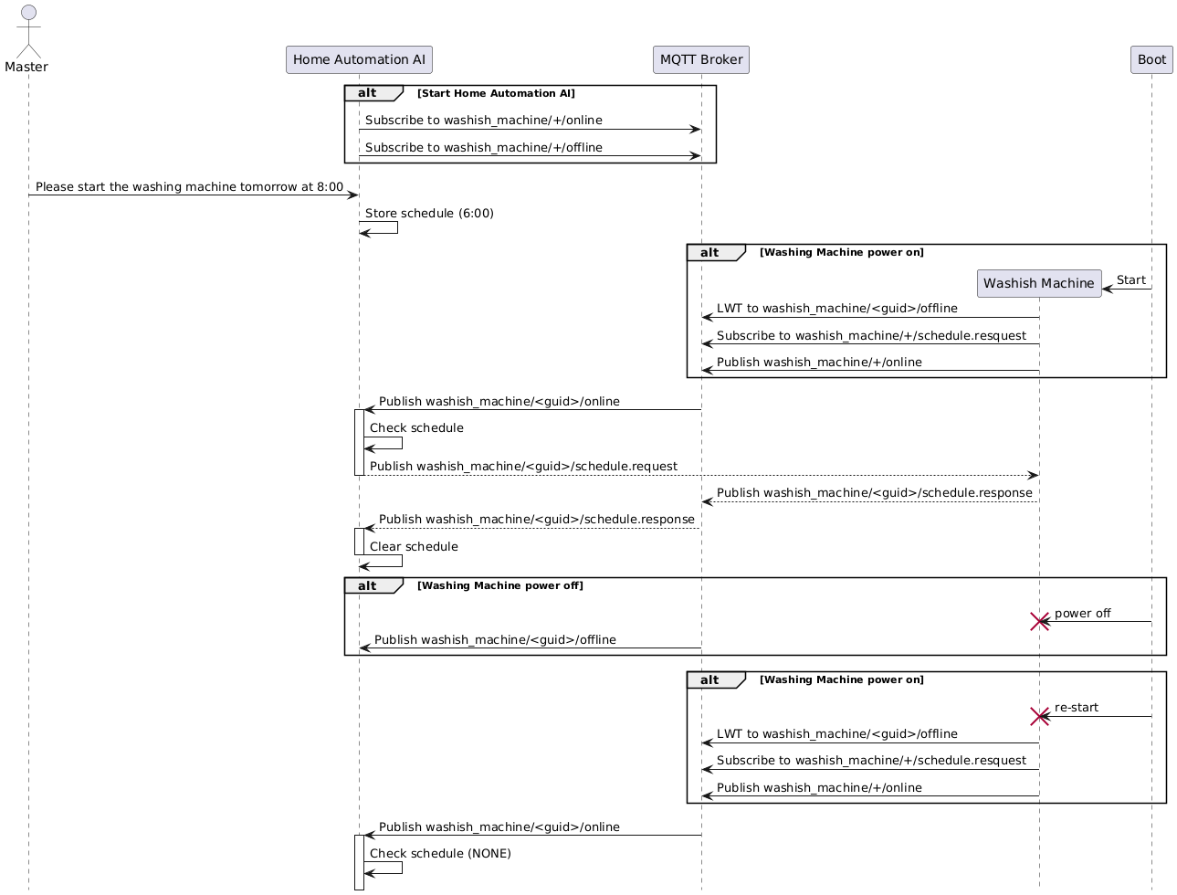 PlantUML Syntax:<br />
 hide footbox<br />
 !pragma teoz true</p>
<p> actor “Master” as M<br />
 participant “Home Automation AI” as AI<br />
 participant “MQTT Broker” as MQTT<br />
 participant “Washish Machine” as WM</p>
<p> alt Start Home Automation AI<br />
 AI -> MQTT : Subscribe to washish_machine/+/online<br />
 AI -> MQTT : Subscribe to washish_machine/+/offline<br />
 end</p>
<p> M -> AI : Please start the washing machine tomorrow at 8:00<br />
 AI -> AI : Store schedule (6:00)</p>
<p> alt Washing Machine power on<br />
 Boot -> WM ** : Start<br />
  WM -> MQTT : LWT to washish_machine/<guid>/offline<br />
  WM -> MQTT : Subscribe to washish_machine/+/schedule.resquest<br />
  WM -> MQTT : Publish washish_machine/+/online</p>
<p> end<br />
 MQTT -> AI ++ : Publish washish_machine/<guid>/online<br />
 AI -> AI : Check schedule<br />
 AI –> WM — : Publish washish_machine/<guid>/schedule.request</p>
<p> WM –> MQTT : Publish washish_machine/<guid>/schedule.response<br />
 MQTT –> AI ++ : Publish washish_machine/<guid>/schedule.response<br />
 AI -> AI –: Clear schedule</p>
<p>alt Washing Machine power off<br />
Boot -> WM !! : power off<br />
  MQTT -> AI : Publish washish_machine/<guid>/offline<br />
end</p>
<p>alt Washing Machine power on<br />
 Boot -> WM !! : re-start<br />
  WM -> MQTT : LWT to washish_machine/<guid>/offline<br />
  WM -> MQTT : Subscribe to washish_machine/+/schedule.resquest<br />
  WM -> MQTT : Publish washish_machine/+/online<br />
 end</p>
<p> MQTT -> AI ++ : Publish washish_machine/<guid>/online<br />
 AI -> AI : Check schedule (NONE)<br />
