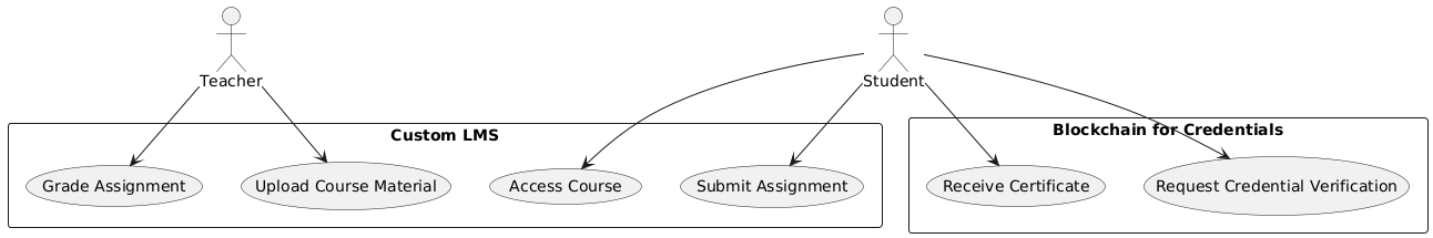 PlantUML Diagram