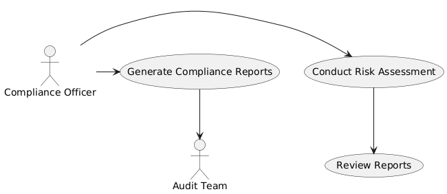 PlantUML Diagram