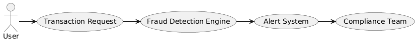 PlantUML Diagram