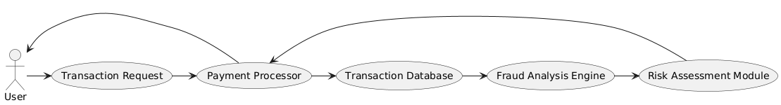 PlantUML Diagram