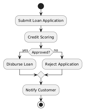 PlantUML Diagram