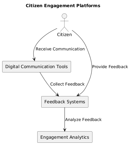 PlantUML Diagram
