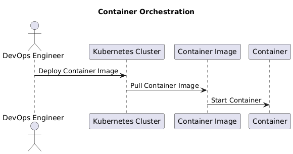 PlantUML Diagram